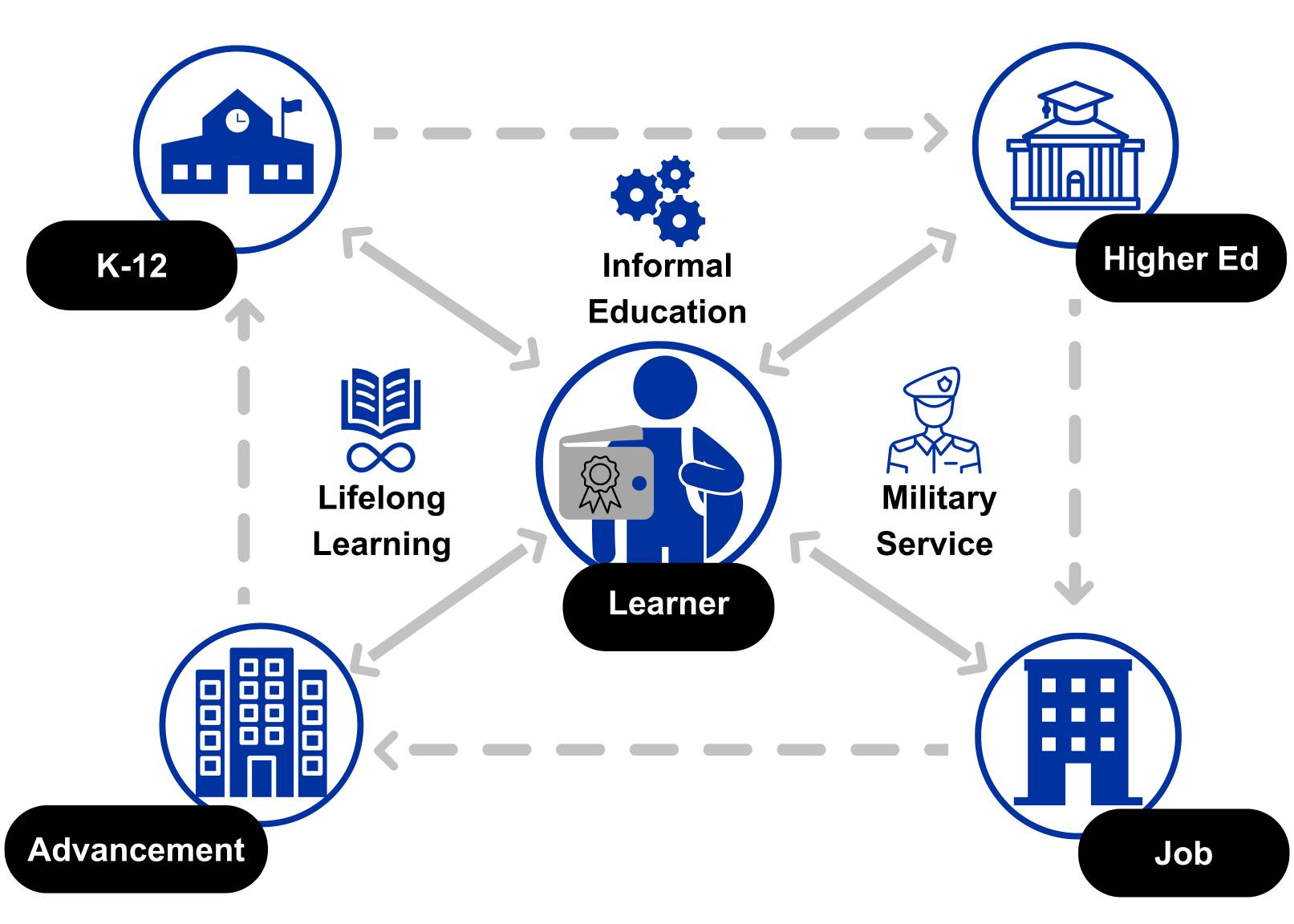 Digital Credential Wallet Ecosystem